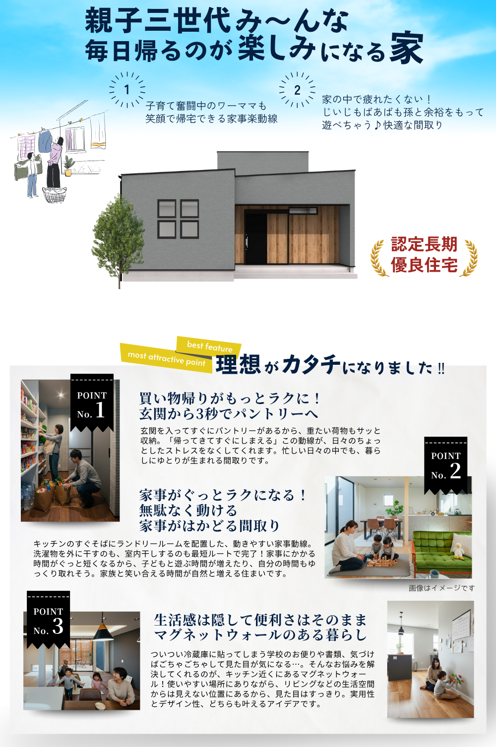 親子三世代　みーんな　毎日帰るのが楽しみになる家　子育て奮闘中のワーママも笑顔で帰宅できる家事楽動線　家の中で疲れたくない！　じいじもばあばも孫と余裕をもって遊べちゃう　快適な間取り　理想がカタチになりました　買い物帰りがもっとラクに！　玄関から3秒でパントリーへ　玄関を入ってすぐパントリーがあるから、重たい荷物もサッと収納　帰ってきてすぐしまえる　この動線が日々のちょっとしたストレスをなくしてくれます　忙しい日々の中でも暮らしにゆとりが生まれる間取りです　家事がぐっとラクになる！　無駄なく動ける　家事がはかどる間取り　キッチンのすぐそばにランドリールームを配置した　動きやすい家事動線　洗濯物を外に干すのも　室内干しするのも最短ルートで完了！　家事にかかる時間がぐっと短くなるから　子供と遊ぶ時間が増えたり　自分の時間もゆっくり取れそう　家族と笑い合える時間が自然と増える住まいです　生活感は隠して便利さはそのまま　マグネットウォールのある暮らし　ついつい冷蔵庫に貼ってしまう学校のお便りや書斎　気づけばごちゃごちゃして見た目がきになる　そんなお悩みを解決してくれるのが　キッチン近くにあるマグネットウォール　使いやすい場所にあるから　見た目はすっきり　実用性とデザイン性　どちらも叶えるアイデアです