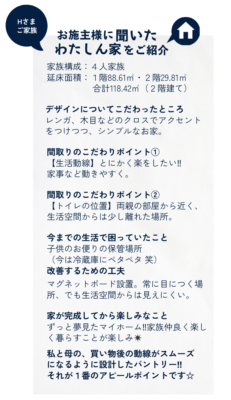 H様ご家族　お施主様に聞いたわたしん家をご紹介　家族構成　4人家族　2階建て　デザインいついてこだわったところ　レンガ、木目などのクロスでアクセントをつけつつ、シンプルなお家　間取りのこだわりポイント①　生活動線　とにかく楽をしたい！　家事など動きやすく　間取りこだわりポイント②　トイレの位置　両親の部屋から近く　生活空間からは少し離れた場所　今までの生活で困っていたこと　子供のお便りの保管場所　今は冷蔵庫にペタペタ　改善するための工夫　マグネットボード設置　常に目につく場所　でも生活空間からは見えにくい　家が完成してから楽しみなこと　ずっと夢見たマイホーム　家族仲良く楽しく暮らすことが楽しみ　私と母の買い物後の動線がスムーズになるように設計したパントリー　それが一番のアピールポイントです