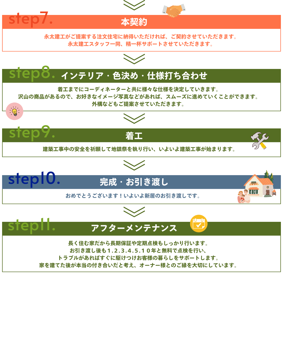 引き渡し先決定