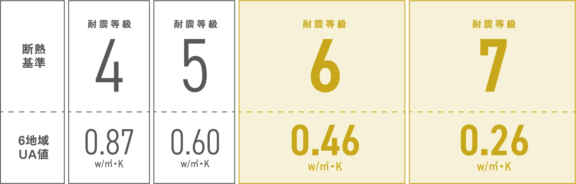 T-BOXの断熱性能